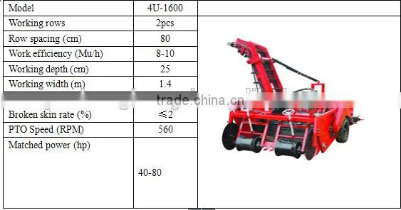 4u 1600 combine potato harvest machine