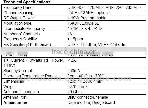 Data modem/data radio OEM/ODM