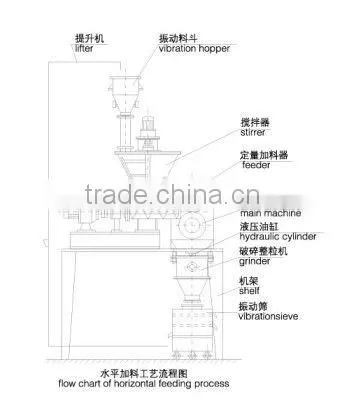 GZL Dry Granulator