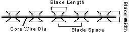 High Quality Fence Wire