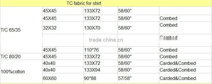 Polyester / Cotton,T / C Material and Woven Technics Textile Fabric