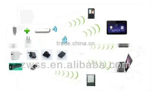 cheap price 150m 3g wifi dongle