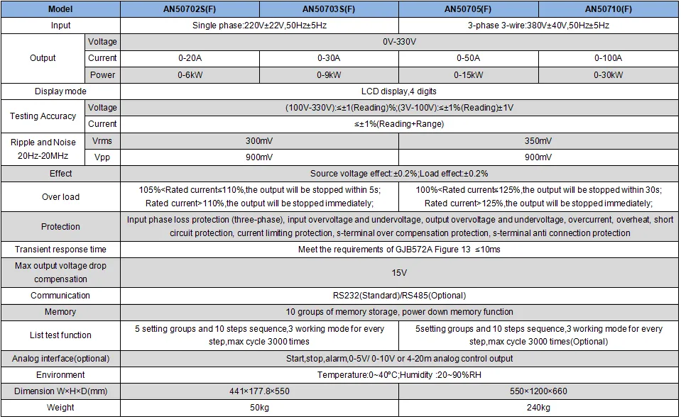 specification4