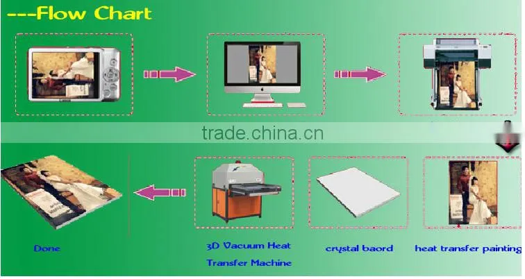 3D printing vacuum film heat press machine A3 film Small heat transfer printer machine sublimation machine