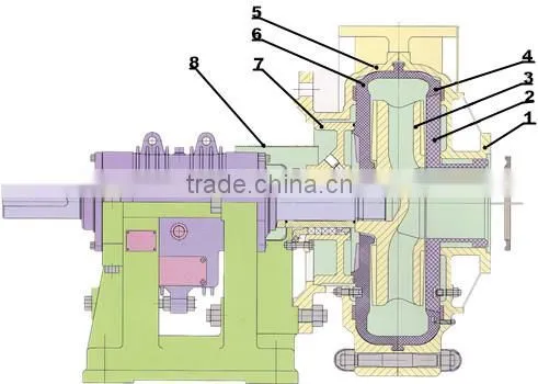 Dreg Slurry Pump, Mining Slurry Pump, Sand Filter Slurry Pump