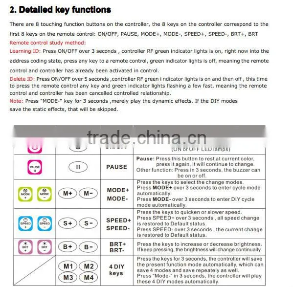 high quality 180w LED FLOOD RGB LIGHT