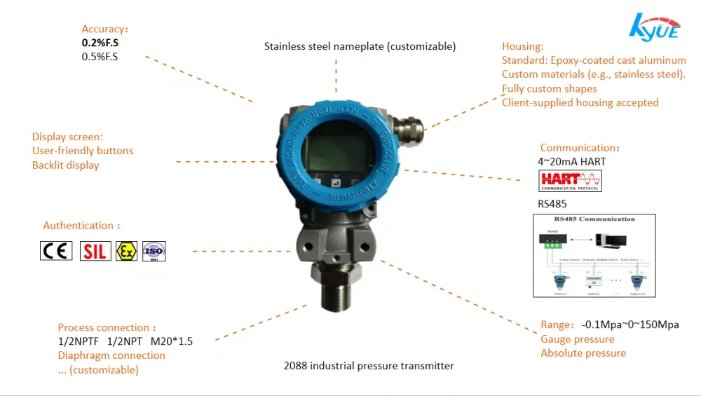 industrial pressure transmitter definition.png