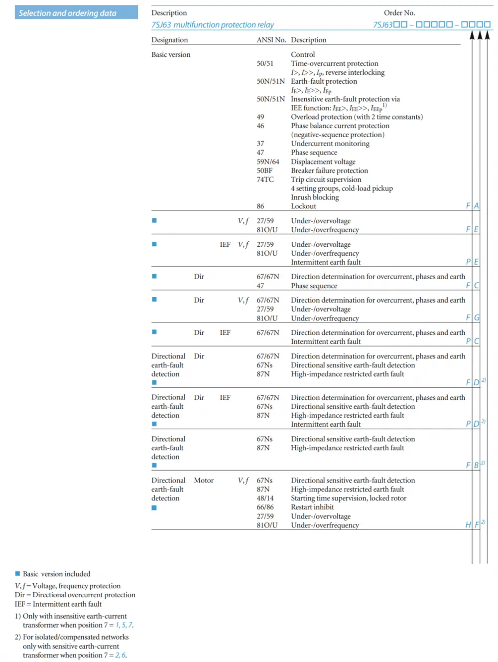 7SJ63 file-13