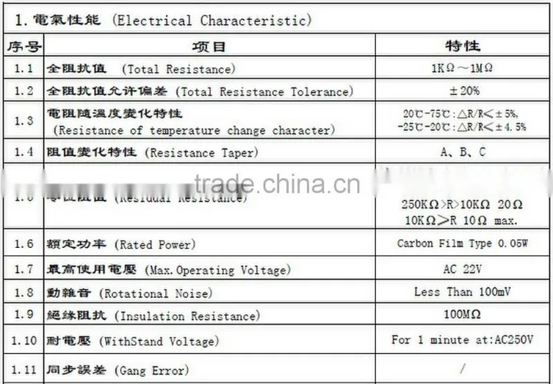 9MM b500k low cost rotary potentiometer with switch light switch