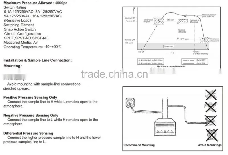 IS9001 TS16949 air compressor air pressure switch