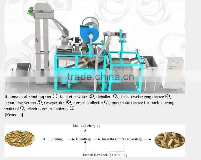 Oats Dehulling&Separating