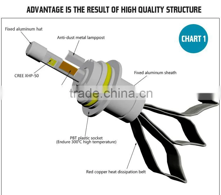 H4 H13 9004 9007 High Lumen g5 Led Headlight Bulbs Low Power