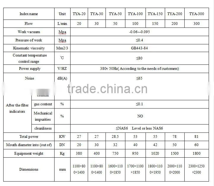 High Flow Capacity Vacuum Hydraulic Oil Purifier Combining Functions of Demulsifying, Dewatering, Degassing, Removing Impurities