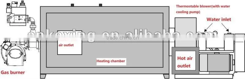 powder coating oven