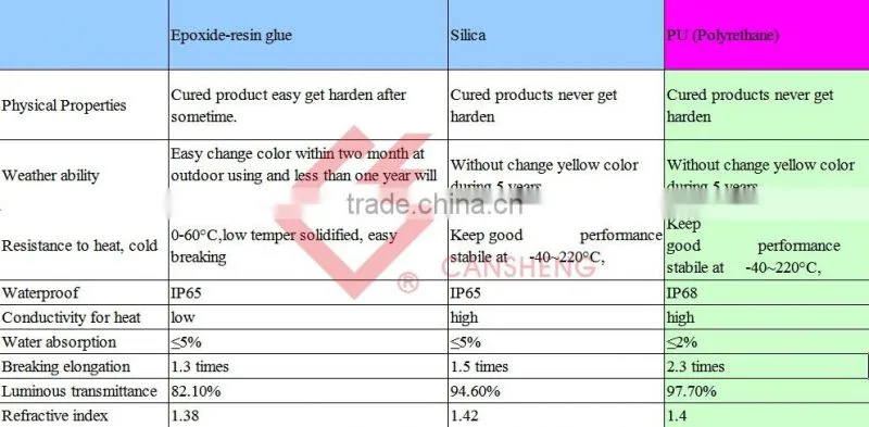 lighting led 12V/24V SMD5050 RGB