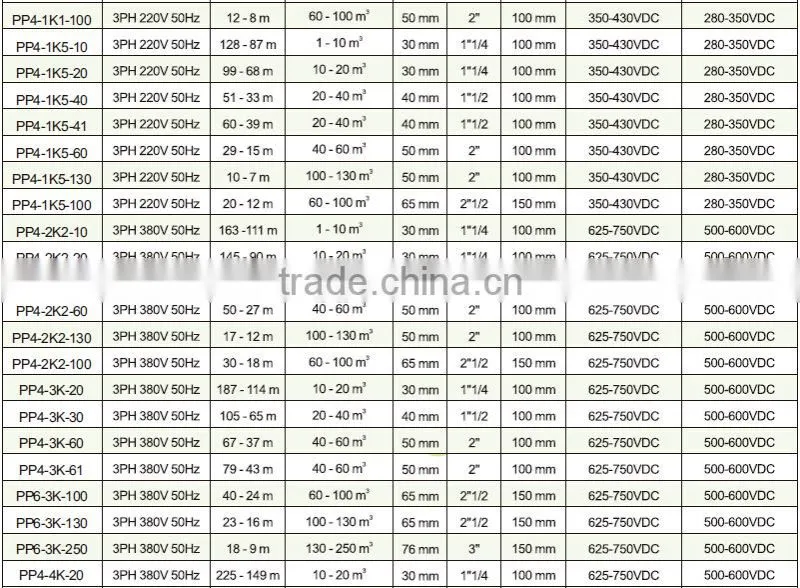 EverExceed Solar Water Pumping System