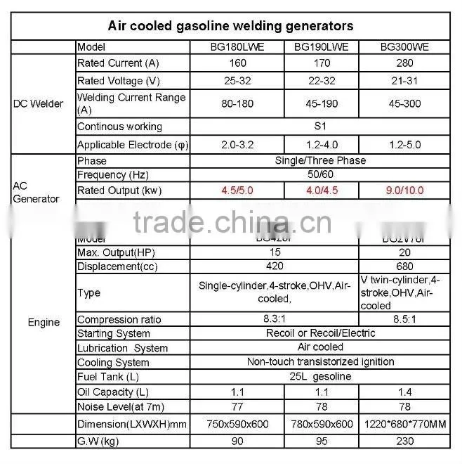 180A AC single phase welding generator