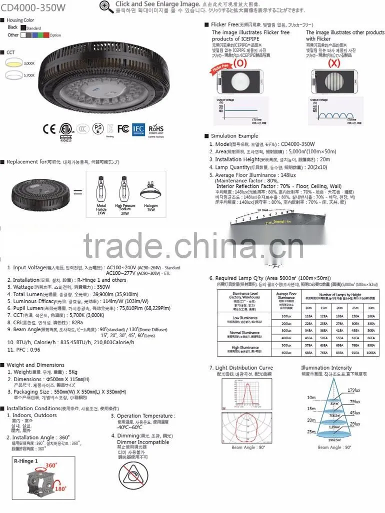 LED High Mast