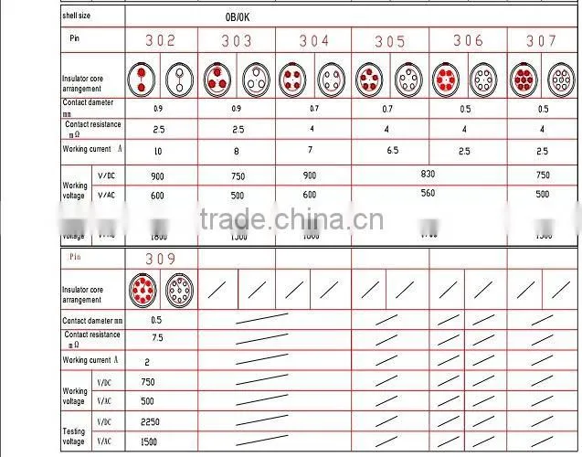 Bend 90 degree metal Standard self latching multipole connectors with alignment key