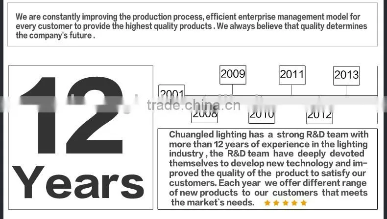 2014 80lm/w Wholesale Price round Led Panel Light