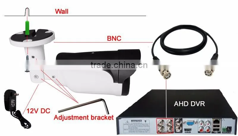 Shenzhen cctv HD 1.3MP camera AHD camera