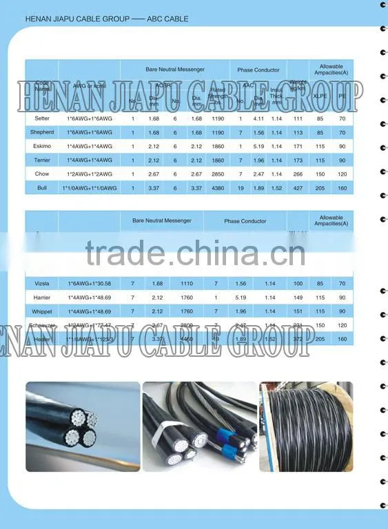 duplex abc cable