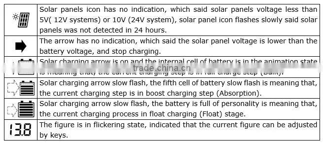 10A 20A 12V 24V Auto PWM Solar Controller WP20D with USB and LCD