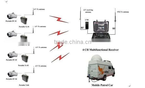 COFDM mini video transmission system