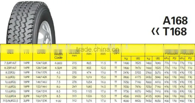 295/75r22.5 radial truck tire with REACH,E&S Mark,DOT,GCC,BIS,NOM
