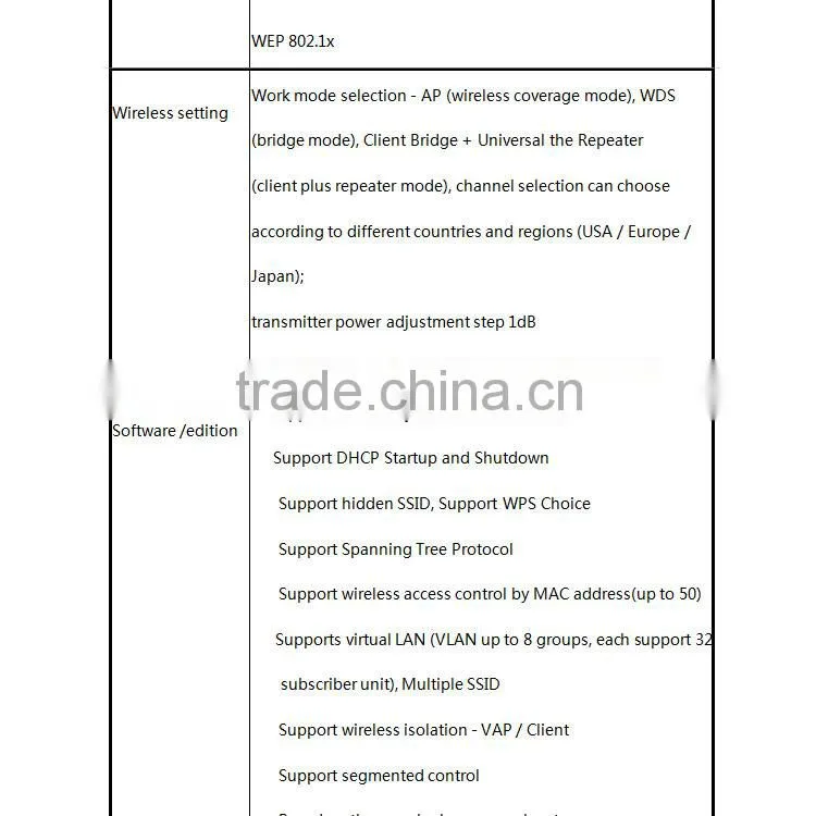 3000m long range Wireless data wifi transmission system