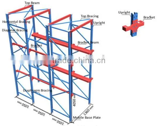 Drive in Pallet Racks with ISO9001 warehouse rack