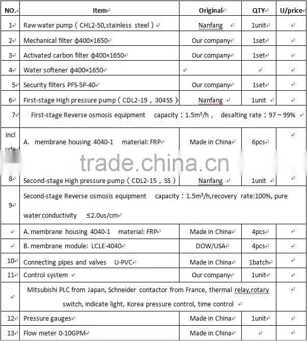 Factory Price industrial ro plant /ro treatment plant