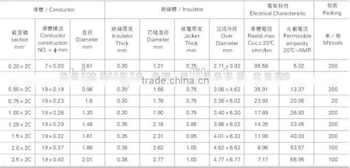 Customized tinned copper 2 core FEP+FEP Teflon coated wire