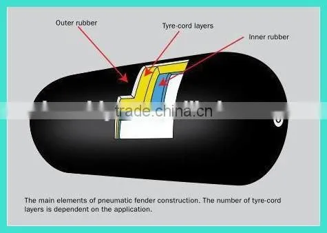 high quality yokohama superior pneumatic rubber fender without chain(Hot Sales)