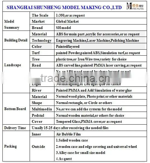 scale building model maker for Nantong textile colleges
