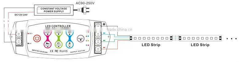 3ch RF wireless led module controller touch panel rgb led strip controller DC12V