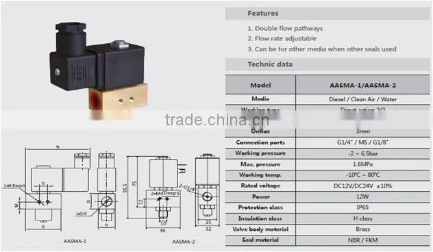 GOGOATC plastic petrol solenoid valve