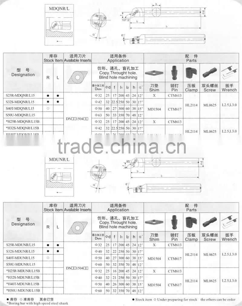cutting tools Boring Bar