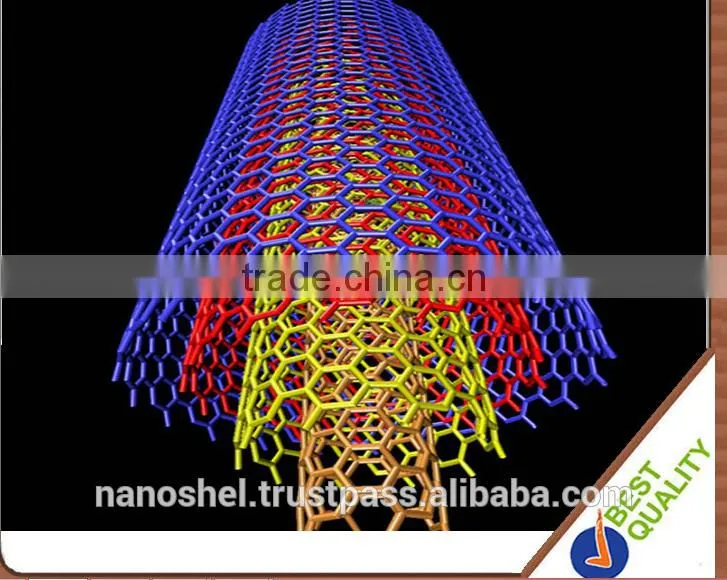 Aligned Nanotube ARRAYS