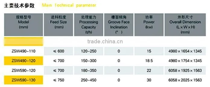 ZSW Vibration Feeder/gravel vibrating feeder price