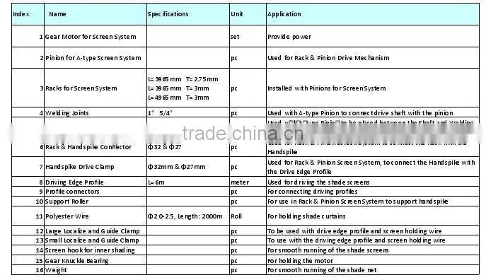 a type rack and pinion greenhouse shading system