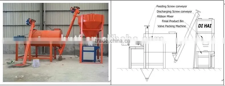 Low cost simple dry mortar production line in china