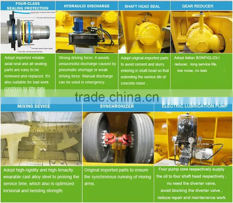 JS2000 Electric Twin Shaft Concrete Mixer for sale