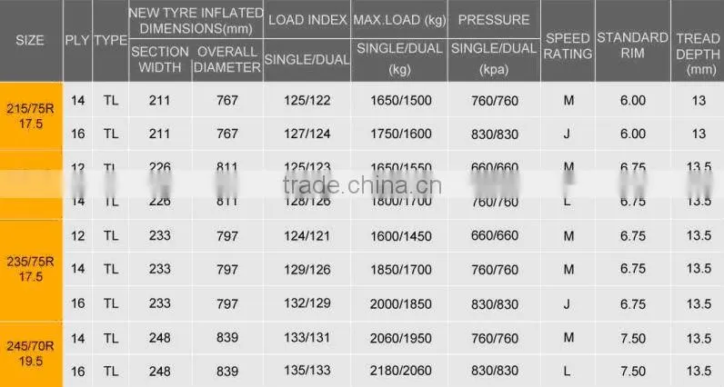 Radial truck tires BT926 215/75R17.5 225/70R19.5 235/75R17.5 245/70R19.5