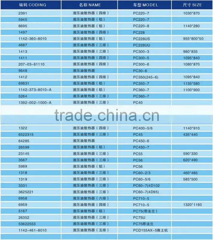 Oil Cooler for KOMATSU PC200-5 Engine(OEM Excavator)