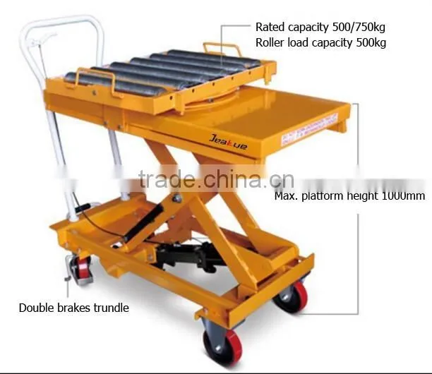 Small hand hydraulic lift table with roller for transport