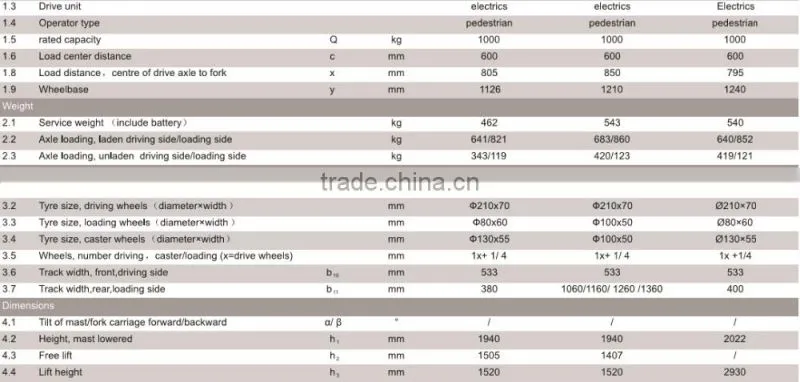 high quality 1.2T load capacity Walkie full electric stacker Jeakue ES12