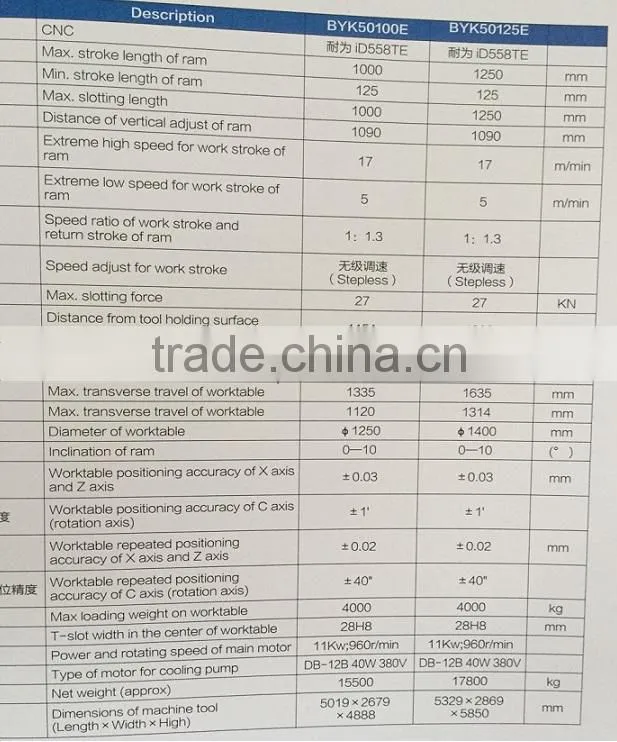 Price of Vertical Shaping Machine for Metal Vertical Slotting Machine BYK5050-100E