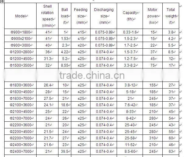 Large capacity Best Price High Output ball mills for cement plant