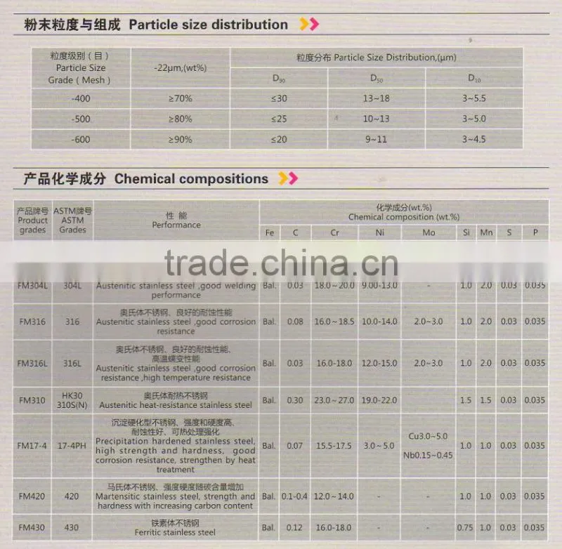spherical Stainless steel powders for metal injection molding